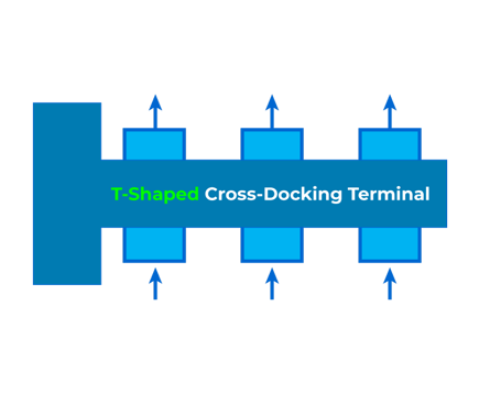 T-Shaped Cross-Docking Terminal